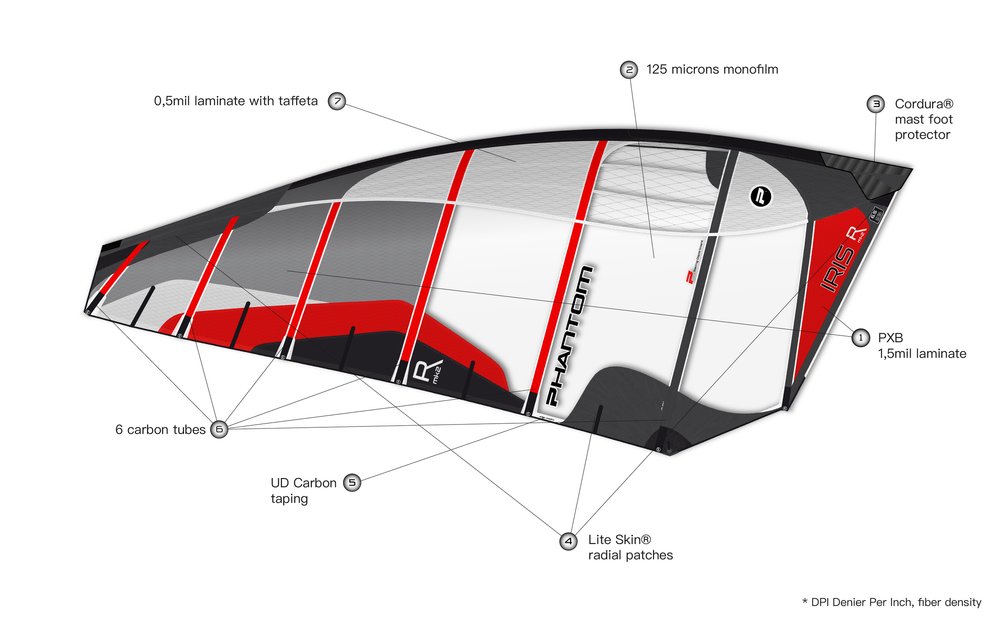 Phantom 2022-2023 Iris Sail R mk2